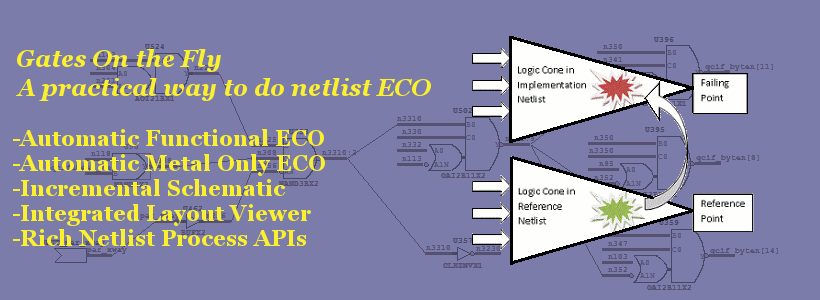 NanDigits: ASIC Netlist ECO Solutions