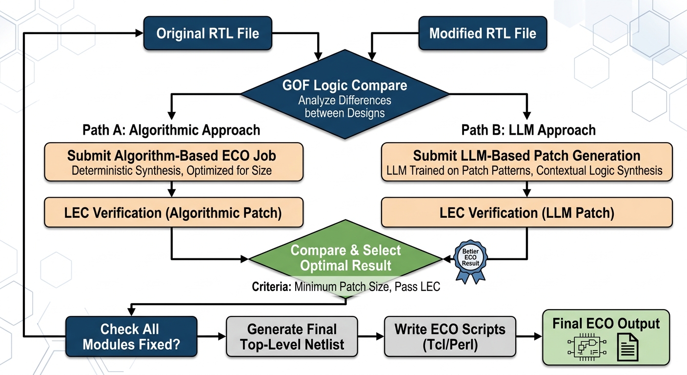 Original ECO Flow Diagram